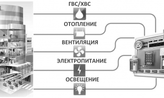 SHAFHAN - ТОРГОВЛЯ. Инженерные системы и сети (Основные термины).